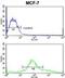 Zyg-11 Family Member A, Cell Cycle Regulator antibody, abx034058, Abbexa, Flow Cytometry image 