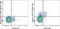 Eomesodermin antibody, 47-4877-42, Invitrogen Antibodies, Flow Cytometry image 