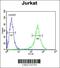 Glucosamine (UDP-N-Acetyl)-2-Epimerase/N-Acetylmannosamine Kinase antibody, 61-879, ProSci, Flow Cytometry image 