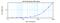 C-X-C Motif Chemokine Ligand 12 antibody, XP-5269Bt, ProSci, Enzyme Linked Immunosorbent Assay image 