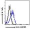 ATP Binding Cassette Subfamily B Member 5 antibody, PA5-18844, Invitrogen Antibodies, Flow Cytometry image 