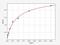 Progesterone Receptor antibody, ER0492, FineTest, Enzyme Linked Immunosorbent Assay image 