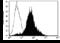 Selectin E antibody, BBA21, R&D Systems, Flow Cytometry image 