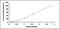 Glutathione S-Transferase Theta 1 antibody, MBS2019132, MyBioSource, Enzyme Linked Immunosorbent Assay image 