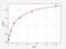 Solute Carrier Family 25 Member 4 antibody, EH1721, FineTest, Enzyme Linked Immunosorbent Assay image 