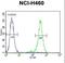 Olfactory Receptor Family 2 Subfamily B Member 11 antibody, LS-C163163, Lifespan Biosciences, Flow Cytometry image 