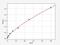 Interferon Induced Protein 44 antibody, EH2299, FineTest, Enzyme Linked Immunosorbent Assay image 