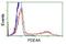 Phosphodiesterase 4A antibody, NBP2-02559, Novus Biologicals, Flow Cytometry image 