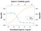 Interleukin 5 antibody, AF2470, R&D Systems, Neutralising image 