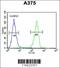 Lumican antibody, 63-035, ProSci, Flow Cytometry image 