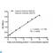Fatty Acid Binding Protein 1 antibody, LS-C813033, Lifespan Biosciences, Enzyme Linked Immunosorbent Assay image 