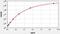 Cytochrome P450 Family 1 Subfamily A Member 2 antibody, EH2912, FineTest, Enzyme Linked Immunosorbent Assay image 