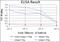 Aurora Kinase A antibody, M00246-5, Boster Biological Technology, Enzyme Linked Immunosorbent Assay image 