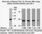 Platelet Activating Factor Acetylhydrolase 1b Regulatory Subunit 1 antibody, ab2607, Abcam, Western Blot image 