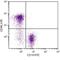 CD90.2 antibody, NBP1-28040, Novus Biologicals, Flow Cytometry image 