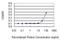 Purine Nucleoside Phosphorylase antibody, H00004860-M01, Novus Biologicals, Enzyme Linked Immunosorbent Assay image 