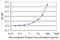 Phosphodiesterase 9A antibody, LS-B5937, Lifespan Biosciences, Enzyme Linked Immunosorbent Assay image 