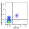 C-X-C Motif Chemokine Receptor 5 antibody, 356915, BioLegend, Flow Cytometry image 