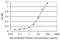 Collagen Type XIV Alpha 1 Chain antibody, LS-C139171, Lifespan Biosciences, Enzyme Linked Immunosorbent Assay image 