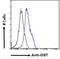 O-Linked N-Acetylglucosamine (GlcNAc) Transferase antibody, NB100-57845, Novus Biologicals, Flow Cytometry image 