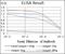 Argininosuccinate Synthase 1 antibody, GTX60549, GeneTex, Enzyme Linked Immunosorbent Assay image 