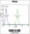 TFIIIC90 antibody, 56-142, ProSci, Flow Cytometry image 