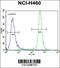 Gamma-Aminobutyric Acid Type A Receptor Alpha4 Subunit antibody, 56-576, ProSci, Flow Cytometry image 