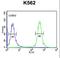 Transcriptional Regulating Factor 1 antibody, LS-C160168, Lifespan Biosciences, Flow Cytometry image 