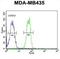 Butyrophilin Like 8 antibody, abx032380, Abbexa, Flow Cytometry image 