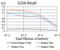 Tyrosine-protein phosphatase non-receptor type 6 antibody, abx224239, Abbexa, Enzyme Linked Immunosorbent Assay image 