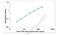 Tumor Necrosis Factor antibody, MBS8244572, MyBioSource, Enzyme Linked Immunosorbent Assay image 