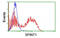 Serine Peptidase Inhibitor, Kunitz Type 1 antibody, MBS832475, MyBioSource, Flow Cytometry image 