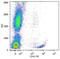 Integrin Subunit Alpha 2b antibody, GTX78348, GeneTex, Flow Cytometry image 