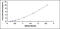 Keratin 4 antibody, MBS2020634, MyBioSource, Enzyme Linked Immunosorbent Assay image 