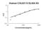 Collectin Subfamily Member 12 antibody, EK2179, Boster Biological Technology, Enzyme Linked Immunosorbent Assay image 