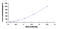 Hyaluronidase 1 antibody, MBS2000006, MyBioSource, Enzyme Linked Immunosorbent Assay image 