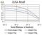 Cell Division Cycle 37 antibody, NBP2-61731, Novus Biologicals, Enzyme Linked Immunosorbent Assay image 