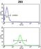 Nas7 antibody, LS-C162242, Lifespan Biosciences, Flow Cytometry image 