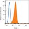 Tumor Associated Calcium Signal Transducer 2 antibody, FAB650P, R&D Systems, Flow Cytometry image 