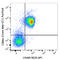 Carcinoembryonic Antigen Related Cell Adhesion Molecule 1 antibody, 134528, BioLegend, Flow Cytometry image 