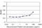 Interferon Induced Transmembrane Protein 1 antibody, H00008519-M01, Novus Biologicals, Enzyme Linked Immunosorbent Assay image 