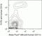 CD11C antibody, MHCD11c20, Invitrogen Antibodies, Flow Cytometry image 