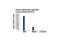 Signal Transducer And Activator Of Transcription 6 antibody, 5397S, Cell Signaling Technology, Chromatin Immunoprecipitation image 