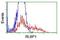 Retinaldehyde Binding Protein 1 antibody, NBP2-00968, Novus Biologicals, Flow Cytometry image 