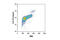 KI-67 antibody, 12160S, Cell Signaling Technology, Flow Cytometry image 