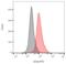 CD1a Molecule antibody, LS-C46394, Lifespan Biosciences, Flow Cytometry image 