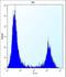 MID1 Interacting Protein 1 antibody, LS-C164192, Lifespan Biosciences, Flow Cytometry image 