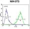 Homeobox And Leucine Zipper Encoding antibody, LS-C164969, Lifespan Biosciences, Flow Cytometry image 