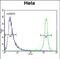 N-Myc Downstream Regulated 1 antibody, PA5-48411, Invitrogen Antibodies, Flow Cytometry image 