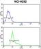 Glutathione S-Transferase Omega 1 antibody, LS-C166712, Lifespan Biosciences, Flow Cytometry image 